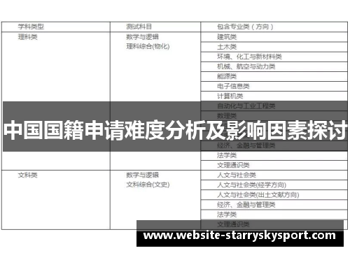 中国国籍申请难度分析及影响因素探讨